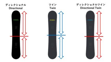 実はディレクショナルツインの定義は決まっていない│名取崇史 公式サイト
